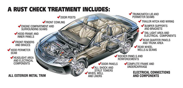 What to Expect at Your First Rust Check Winnipeg Appointment